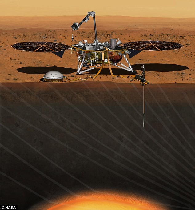 Theo đó, dự án này là một tàu thăm dò robot có tên là NASA InSight do NASA trực tiếp thực hiện và sẽ ra mắt vào năm 2018. Nguồn ảnh: Dailymail.