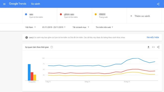 Nhà mạng chặn web đen, người Việt tìm phim khiêu dâm nhiều hơn