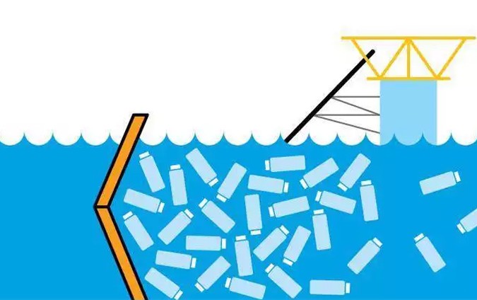 1. Dự án dùng máy hút chân không để làm sạch nước biển Ocean Cleanup đã được tạo ra để hoàn thành một sứ mạng, đó là sứ mạng làm sạch nước biển, trả lại cuộc sống bình yên cho hệ sinh thái dưới biển. Phát minh này có thể làm giảm khối lượng rác trôi nổi trên biển hiệu quả gấp 42% so với những biện pháp đã được sử dụng trong 10 năm qua. Đây là một trong những phát minh được đánh giá là  phát minh khoa học gây chấn động năm 2015.