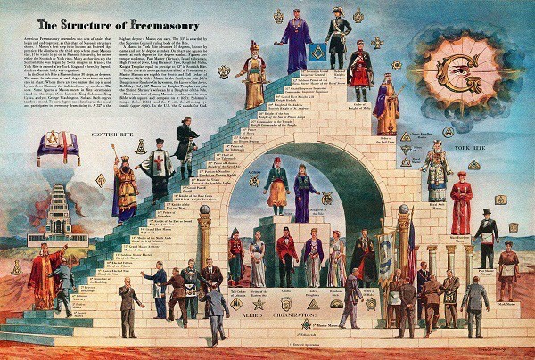 Một hội kín nổi tiếng với nhiều bí ẩn khiến công chúng tò mò là hội Tam điểm (Freemasonry). Nhiều tài liệu nói về thời điểm ra đời của  hội kín gây tò mò này với những thông tin khác nhau. Trong số đó, phần đông cho rằng hội Tam điểm xuất hiện vào cuối thế kỷ 16 tại Scotland.