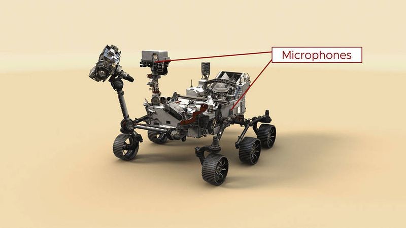 Vào ngày 18/10, Phòng thí nghiệm Sức đẩy Phản lực của Cơ quan Hàng không Vũ trụ Mỹ (NASA) công bố đoạn ghi âm đầu tiên được ghi lại trên  sao Hỏa kéo dài trong 5 giờ đồng hồ. Đây là lần đầu tiên con người nghe thấy âm thanh ở trên Hành tinh Đỏ.