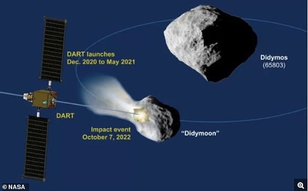 Trong những năm gần đây, các nhà khoa học thuộc Cơ quan Hàng không Vũ trụ Mỹ (NASA) theo dõi hơn 27.000  tiểu hành tinh trong vũ trụ có nguy cơ tấn công Trái đất.