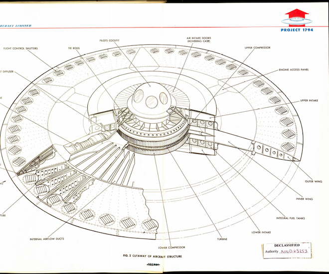 Theo những tài liệu được Mỹ giải mật, Quân đội Mỹ từng bí mật thực hiện một  dự án chế tạo đĩa bay siêu âm. Mỹ đã ký hợp đồng với một công ty của Canada (hiện công ty này không còn tồn tại) để chế tạo một nguyên mẫu đĩa bay quân sự. Thiết bị bay này có tên gọi Project 1794.