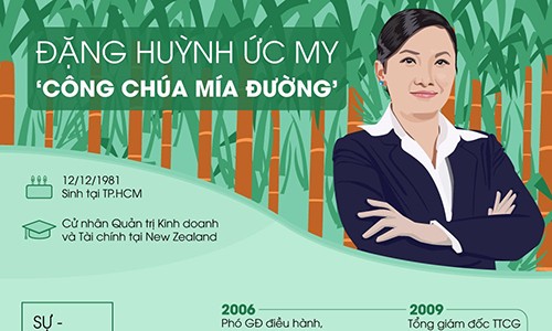 “Công chúa mía đường” và đế chế hơn 100 triệu USD