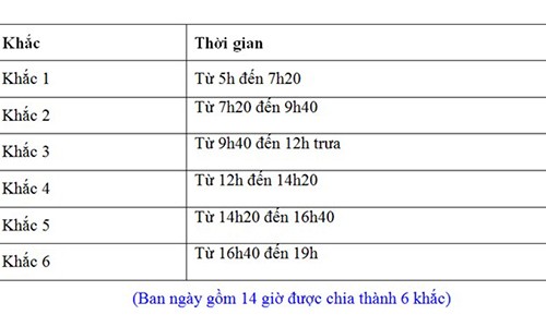 Vì sao phạm nhân thời xưa bị hành hình vào giờ Ngọ ba khắc?