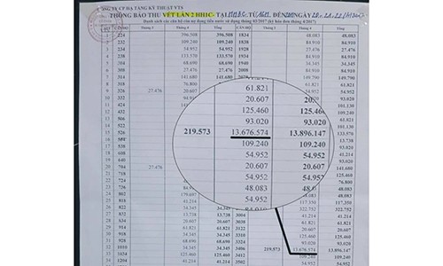 Quên khóa vòi nước gần một tháng, nhận hóa đơn 13,7 triệu đồng