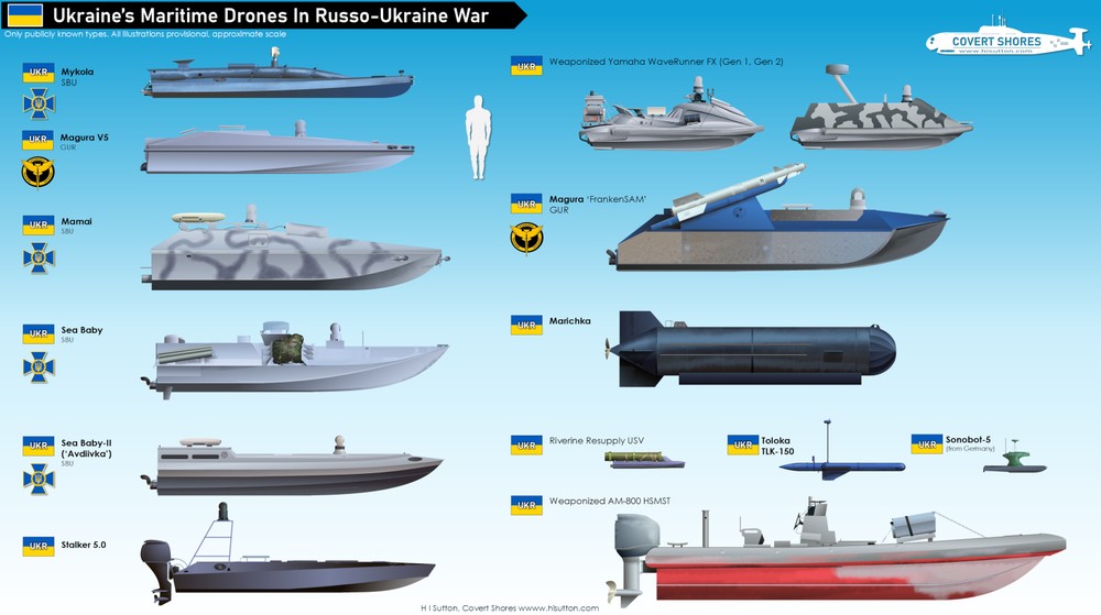 Ukraine là bên đầu tiên sử dụng  xuồng không người lái USV cho việc phòng thủ. Không ngạc nhiên khi họ phát triển một lực lượng USV rất đa dạng, theo như các báo cáo và ghi nhận thực tế lên đến 14 loại. Ảnh: Hi Sutton.