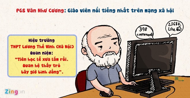 Một trong những  thầy cô giáo nổi tiếng trên là PGS Văn Như Cương, Chủ tịch Hội đồng quản trị trường Lương Thế Vinh (Hà Nội). Thầy Cương là thầy giáo có sức ảnh hưởng trên mạng xã hội. Mỗi dòng chia sẻ của thầy về cuộc sống, các vấn đề "nóng" thu hút hàng nghìn lượt thích, cả trăm bình luận. "Tôi thường nói đùa, thấy người ta ăn khoai mình mang mai đi đào, thấy người ta dùng mạng xã hội mình cũng húc vào chơi”, thầy hiệu trưởng hài hước nói.