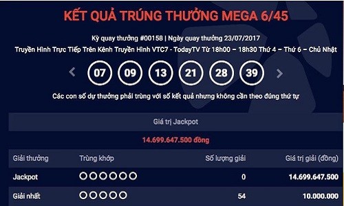 Kết quả xổ số Vietlott mới nhất: Giải 15 tỷ tìm được chủ?