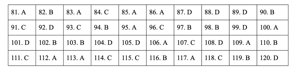  Đáp án thi THPT quốc gia 2019 môn Sinh học - mã đề 201.