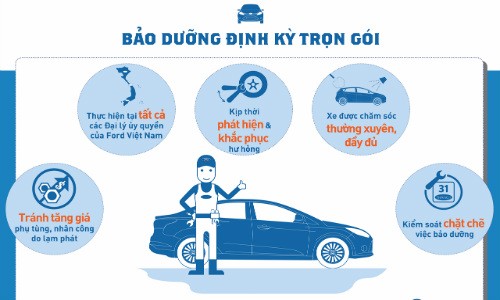 Những mẹo hữu ích trong bảo dưỡng ô tô