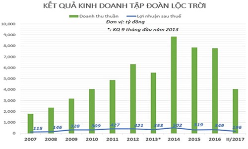 Công ty bán gạo lên sàn, vốn tăng 300 tỷ sau nửa ngày giao dịch