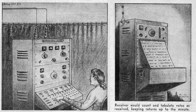 Cỗ máy bầu cử xuất hiện từ năm 1945 của nước Mỹ