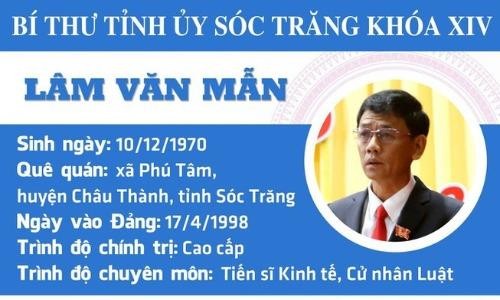 Chân dung 15 Bí thư Tỉnh ủy, Thành ủy lần đầu đắc cử