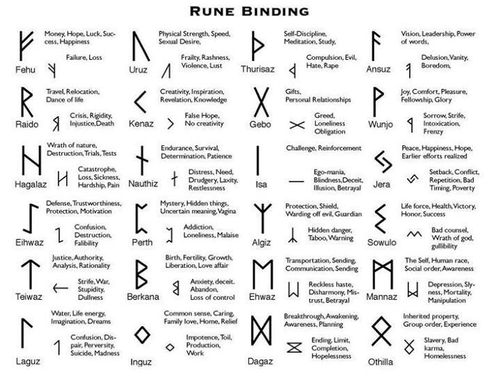  1. Nguồn gốc cổ đại. Runes là hệ thống chữ viết được sử dụng bởi các dân tộc Germanic cổ đại, bao gồm người Viking và người Bắc Âu. Hệ thống này xuất hiện từ khoảng thế kỷ thứ 2 hoặc 3. Ảnh: Pinterest.