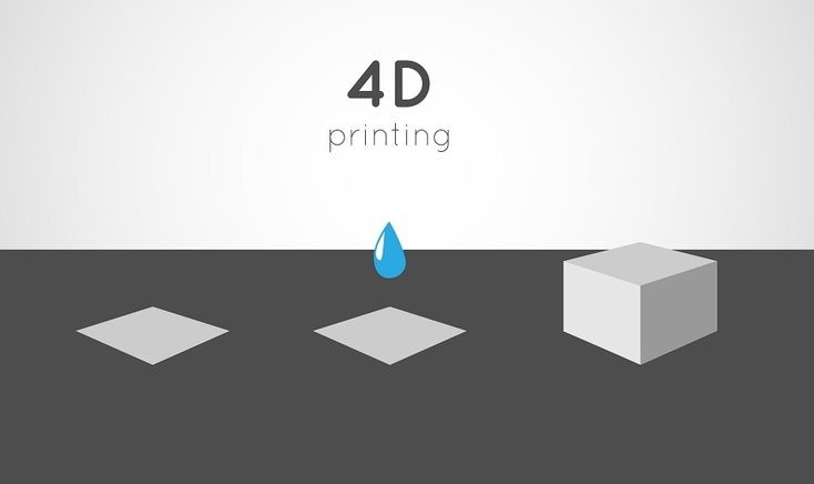  1. Công nghệ in 4D là gì.  Công nghệ in 4D thường liên quan đến các vật liệu hoặc cấu trúc có khả năng thay đổi hình dạng, chức năng hoặc trạng thái theo thời gian hoặc khi chịu tác động của môi trường, như nhiệt độ, độ ẩm, ánh sáng hoặc áp lực. Ảnh: Pinterest.