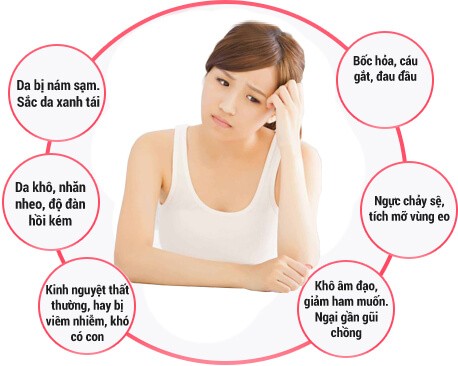 Biểu hiện dễ nhận khi cơ thể có máu độc, rối loạn nội tiết