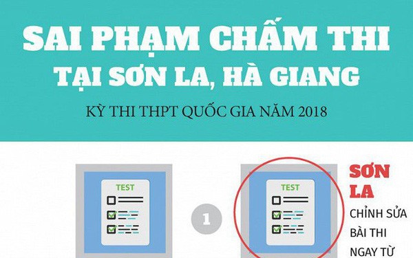 Video: Gian lận điểm thi ở Sơn La tinh vi, phức tạp hơn Hà Giang thế nào?