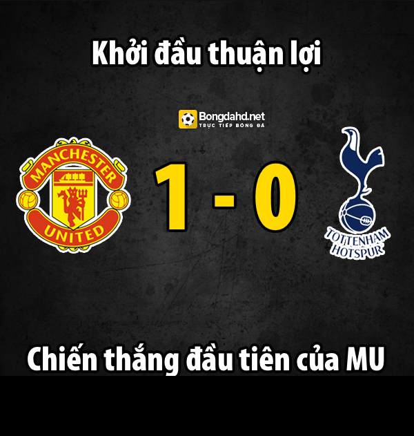 Man United đã có trận đấu khai màn Premier League 2015/2016 bằng cuộc tiếp đón Tottenham. Mặc dù thi đấu không thực sự ấn tượng nhưng với bàn đốt lưới nhà của Kyle Walker đã giúp Man United có ba điểm trong ngày ra quân.