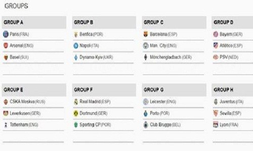 Bốc thăm chia bảng UEFA Champions League: Không có bảng tử thần