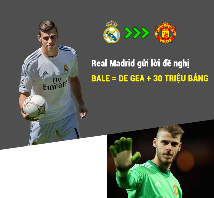 Bale = De Gea + 30 triệu: Theo thông tin  chuyển nhượng bóng đá mới nhất được phát đi từ Tây Ban Nha, mới đây một thông điệp được phát đi từ Real Madrid đó là nếu muốn có Bale M.U cần phải để De Gea ra đi và kèm theo đó là khoản tiền 30 triệu Bảng. Đây là vấn đề đáng để đội chủ sân Old Trafford suy nghĩ. Ảnh: AS