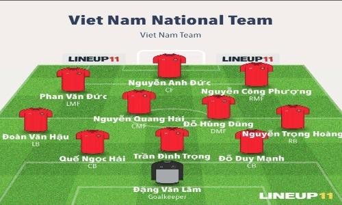 ĐT Việt Nam “khống chế” Philippines bằng đội hình nào tại bán kết AFF Cup 2018?