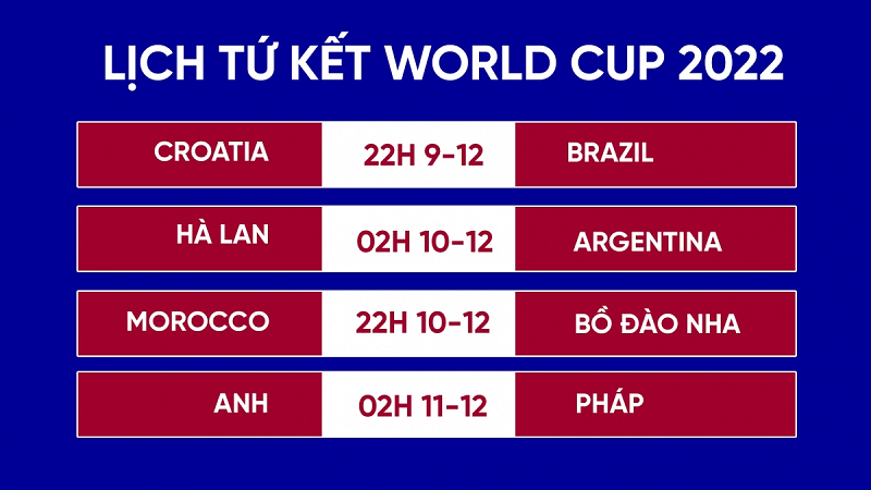 Đêm nay (9/12) và rạng sáng mai (10/12) sẽ diễn ra 2 trận đấu vòng tứ kết  World Cup 2022: Croatia vs Brazil và Hà Lan vs Argentina.