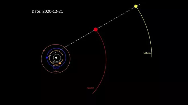 Hai trong số những hành tinh lớn nhất trong  hệ Mặt Trời là sao Thổ và sao Mộc đã xuất hiện cực gần nhau trên bầu trời vào tối 21/12 vừa qua.