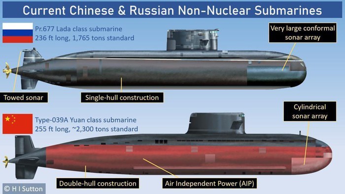  Tàu ngầm tấn công phi hạt nhân thế hệ mới do các chuyên gia Nga và Trung Quốc hợp tác thiết kế trở nên bí ẩn do không ai biết Bắc Kinh và Moskva đang tiến hành công việc ở giai đoạn nào, thông tin do tạp chí Forbes của Mỹ đăng tải.