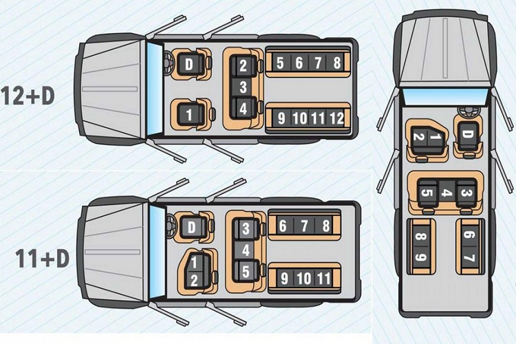 Ai cũng biết mỗi thị trường xe đều có những sản phẩm độc đáo riêng, nhưng thi thoảng có những cái tên khác biệt đến mức khó có thể tìm thấy ở một thị trường thứ hai. Mẫu xe SUV  Force Motors Trax Cruiser 2021 mới đến từ Ấn Độ trong video dưới đây là một ví dụ hoàn hảo cho điều đó. Phía ngoài của chiếc xe này trông giống như sự kết hợp của Mercedes-Benz G-Class và Toyota Land Cruiser J70 Series. Bên trong, nó cấu hình chỗ ngồi tối đa cho 13 người.