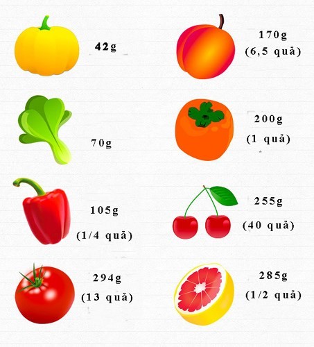  Vitamin A: Vitamin A có khả năng làm chậm quá trình lão hoá, duy trì độ đàn hồi của da và thị lực. Thiếu vitamin A biểu hiện ở việc móng tay giòn và tóc dễ bị gãy hoặc chẻ ngọn. Số lượng vitamin A cần nạp vào cơ thể mỗi ngày là 1 mg.