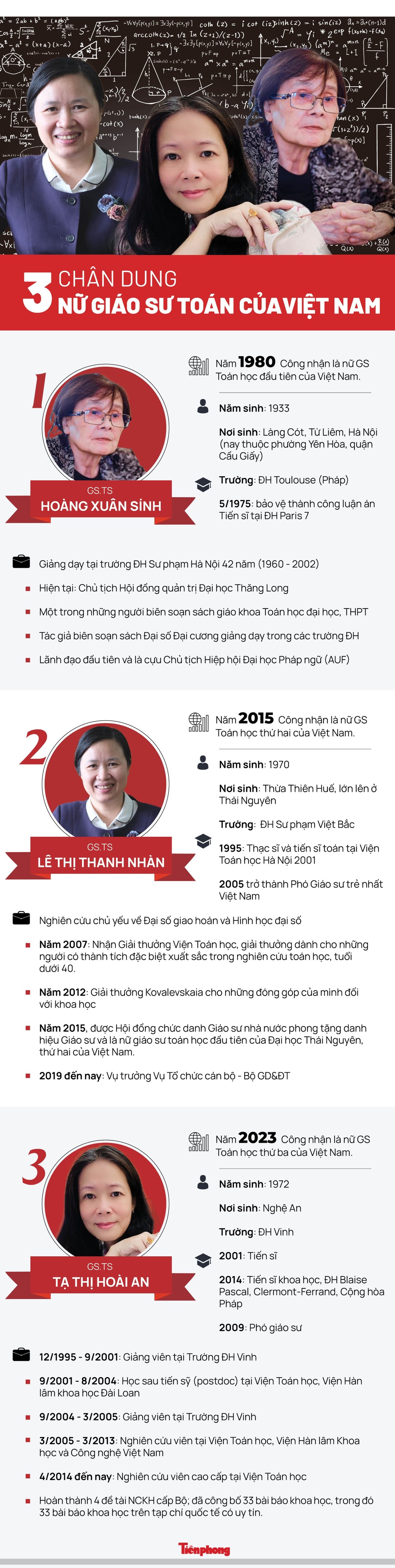 Chân dung 3 nữ Giáo sư Toán của Việt Nam Chan dung 3 nu Giao su Toan cua Viet Nam