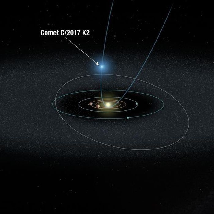  Sao chổi C/2017 K2 (gọi tắt là K2) được kính viễn vọng Pan-STARRS ở Hawaii phát hiện vào năm 2017. Ngay sau đó, sao chổi này được đài quan sát Hubble theo dõi.