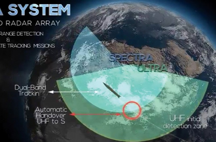 Mới đây, Israel vừa cho ra mắt  hệ thống radar Terra có khả năng cảnh báo sớm, phát hiện và theo dõi mọi loại tên lửa, vệ tinh, máy bay từ khoảng cách hàng ngàn km. Hệ thống ra đa tối tân này được phát triển bởi tập đoàn hàng không vũ trụ Israel IAI (Israel Aerospace Industries).