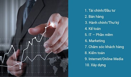 Cùng với việc đánh giá nhu cầu tuyển dụng và nguồn cung lao động năm 2018, mới đây website tuyển dụng trực tuyến VietnamWorks cũng dự báo Top 10 ngành nghề có nhu cầu tuyển dụng cao nhất năm 2019. Ảnh: Ictnews.