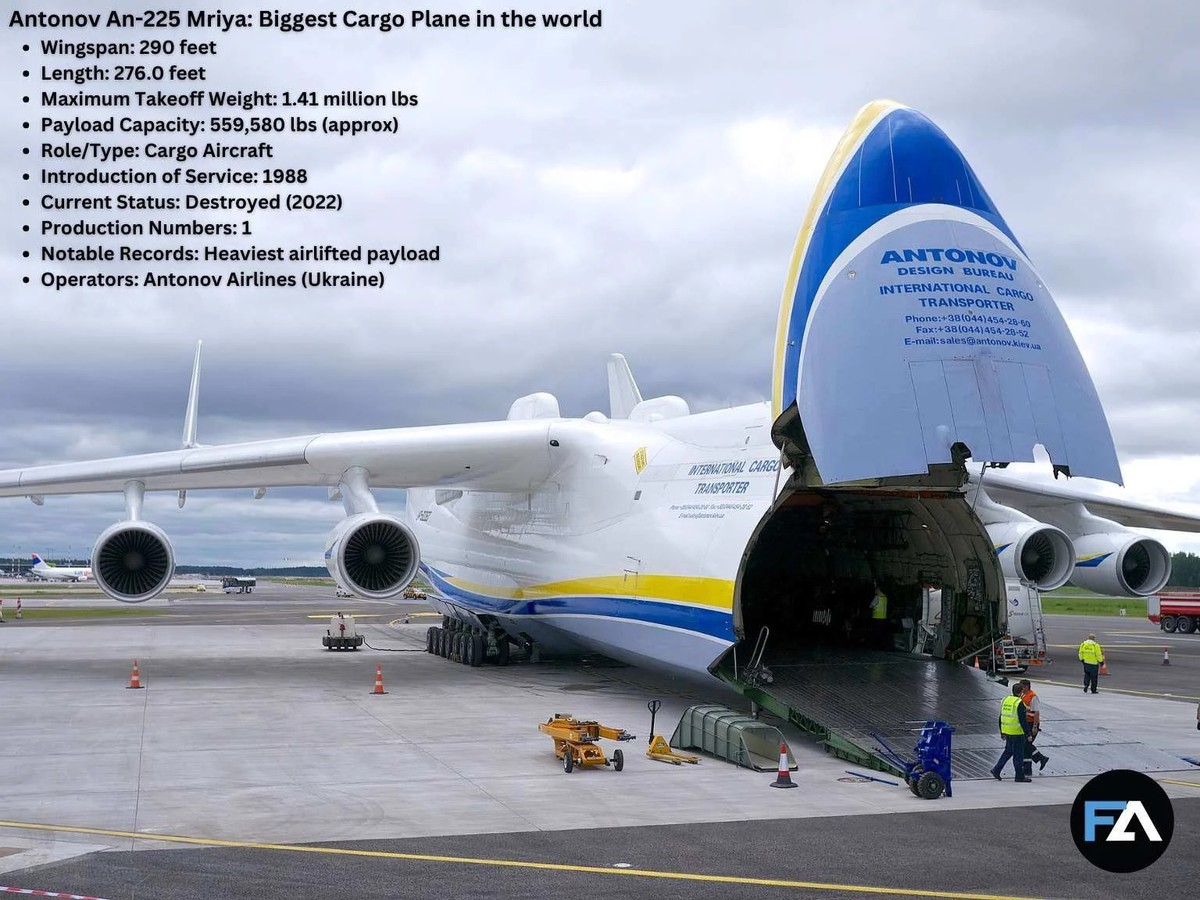 Antonov An-225 Mriya được xem là nhà vô địch hạng nặng không thể tranh cãi của bầu trời. Ảnh: Wiki