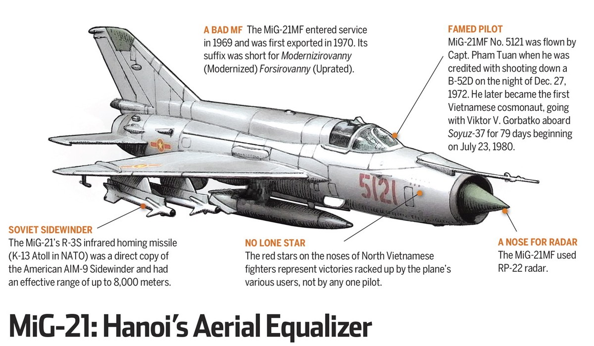 Máy bay tiêm kích phản lực MiG-21 - huyền thoại của không quân Việt Nam thời  chiến tranh Việt Nam.