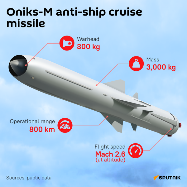 Tính năng của  tên lửa P-800 Oniks khá tương đồng với PJ-10 BrahMos, bởi vậy Ấn Độ cho rằng vũ khí do mình sản xuất cũng có khả năng vượt qua những lưới lửa phòng không vững chắc nhất.