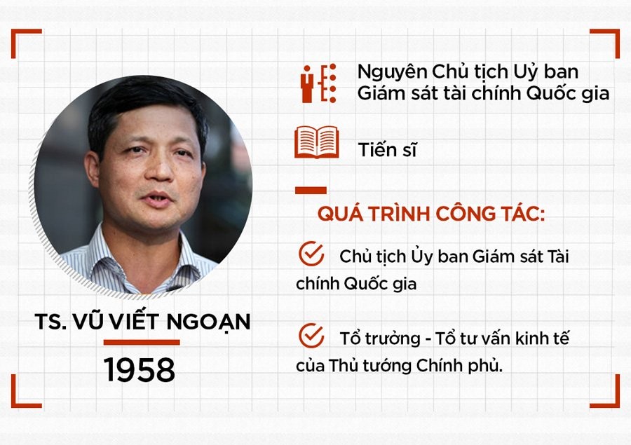 Theo danh sách thành viên được Thủ tướng phê duyệt,  Tổ tư vấn kinh tế của Thủ tướng gồm 15 thành viên, trong đó Tiến sĩ Vũ Viết Ngoạn giữ vị trí tổ trưởng. Ông Vũ Viết Ngoạn sinh năm 1958 tại Đống Đa, Hà Nội. Hiện ông Ngoạn đang giữ chức Chủ tịch Ủy ban Giám sát Tài chính Quốc gia. Ảnh: Vietnamnet.