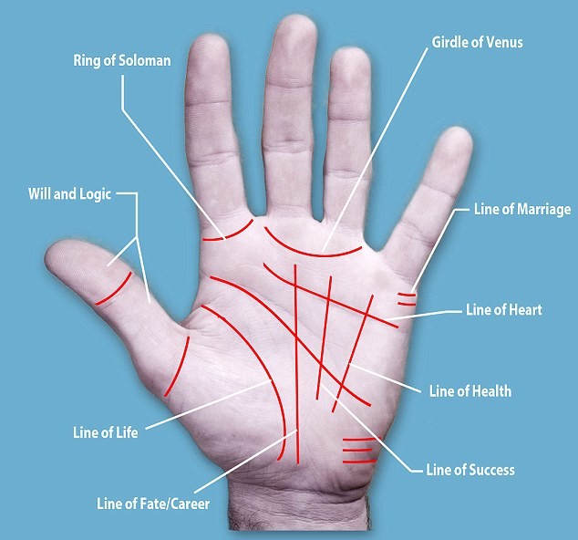 Rộ mốt phẫu thuật chỉ tay đổi mệnh