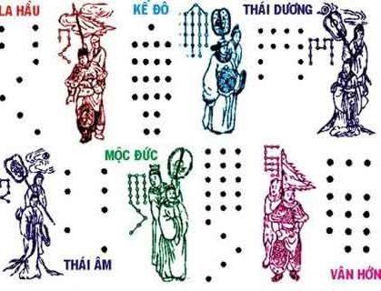 Đầu năm, cúng sao giải hạn tại nhà thế nào? 