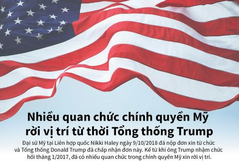 Infographic: Nhiều quan chức Mỹ rời vị trí dưới thời Tổng thống Donald Trump