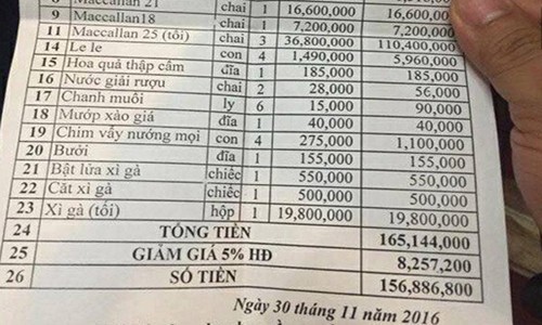 Giật mình hóa đơn bữa ăn của 17 dân chơi hết 156 triệu