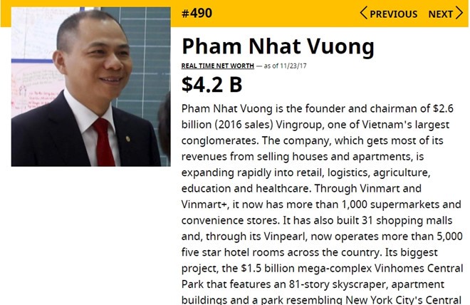 Tỷ phú Phạm Nhật Vượng lọt TOP 500 người giàu nhất thế giới