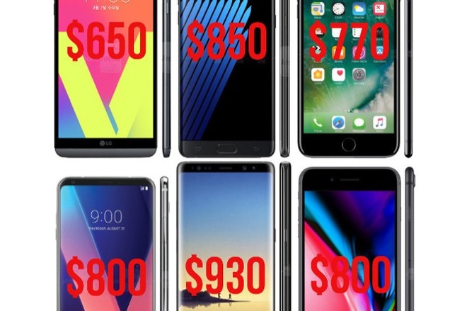 2017 là năm giá smartphone trung bình cao kỷ lục