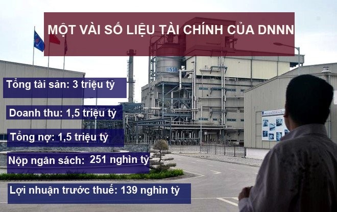 Doanh nghiệp nhà nước sai phạm 345 nghìn tỷ đồng