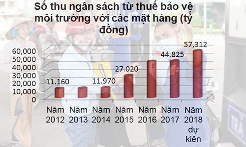 Giá xăng tăng liên tục: Áp thuế kịch trần, nguy cơ khó lường