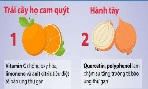 7 thực phẩm ngăn ngừa nguy cơ ung thư gan