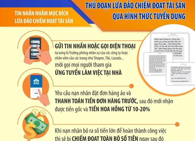 Suýt mất hàng trăm triệu đồng vì sập bẫy việc làm tại nhà