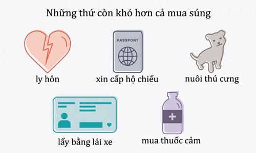 Bất ngờ với những thứ ở Mỹ còn khó hơn cả mua súng